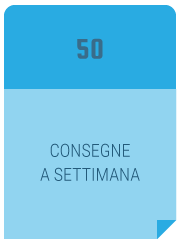 Consegne veloci a settimana